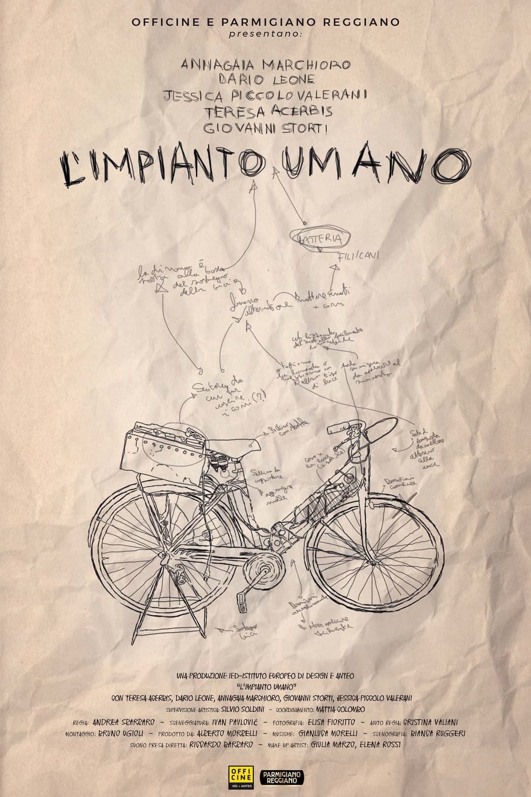 L'impianto umano