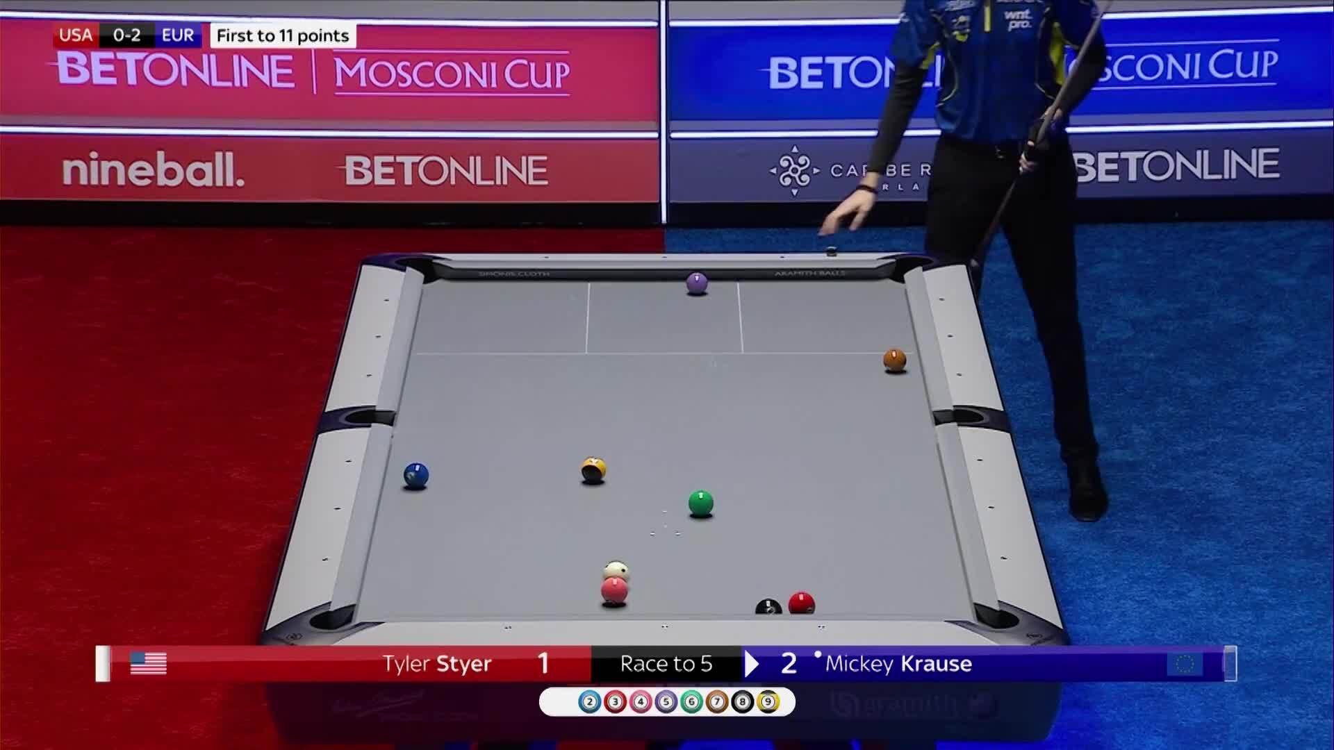 2024 Mosconi Cup