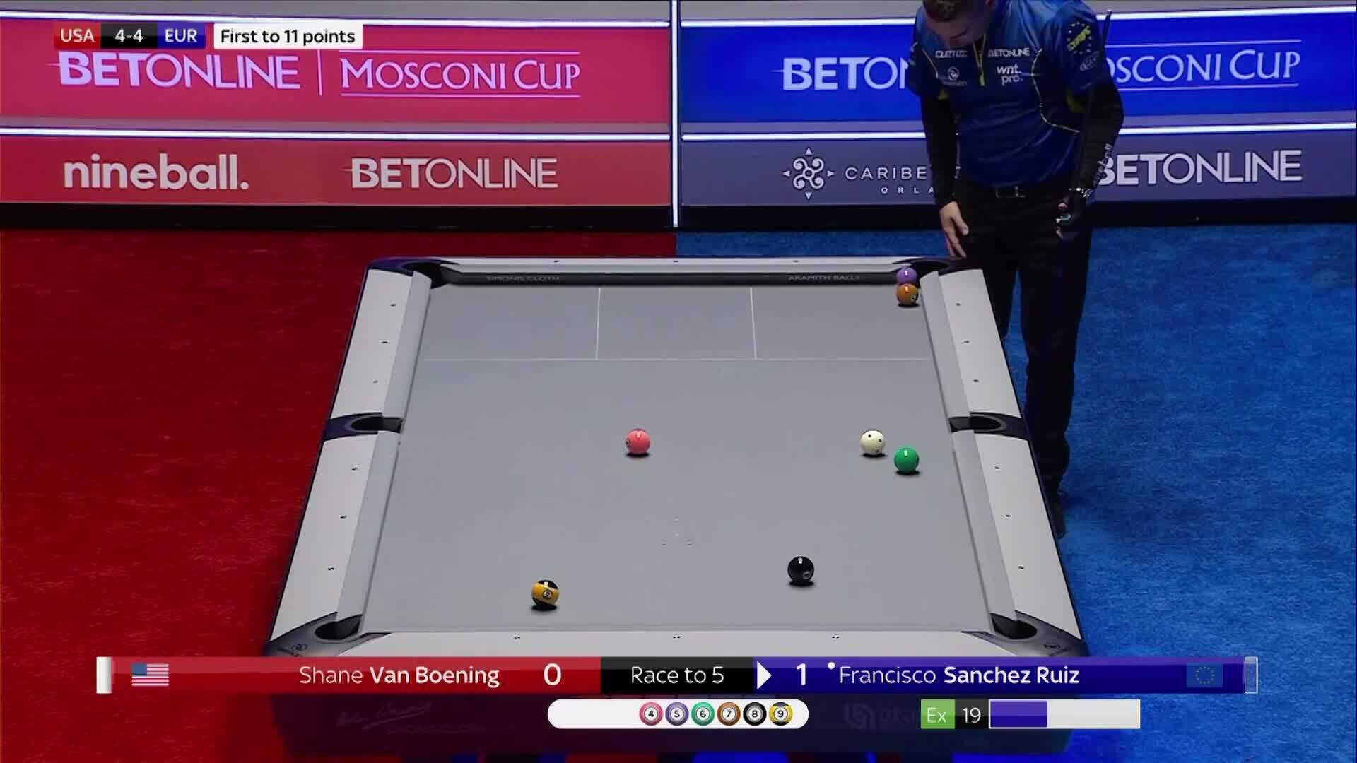 2024 Mosconi Cup