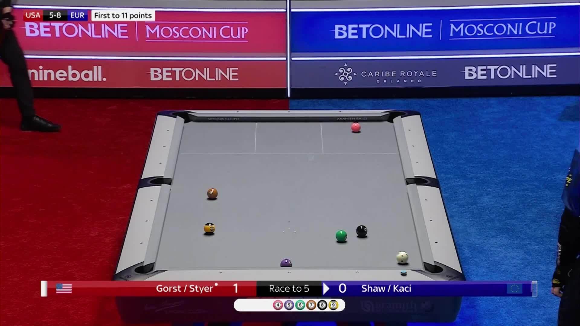 2024 Mosconi Cup