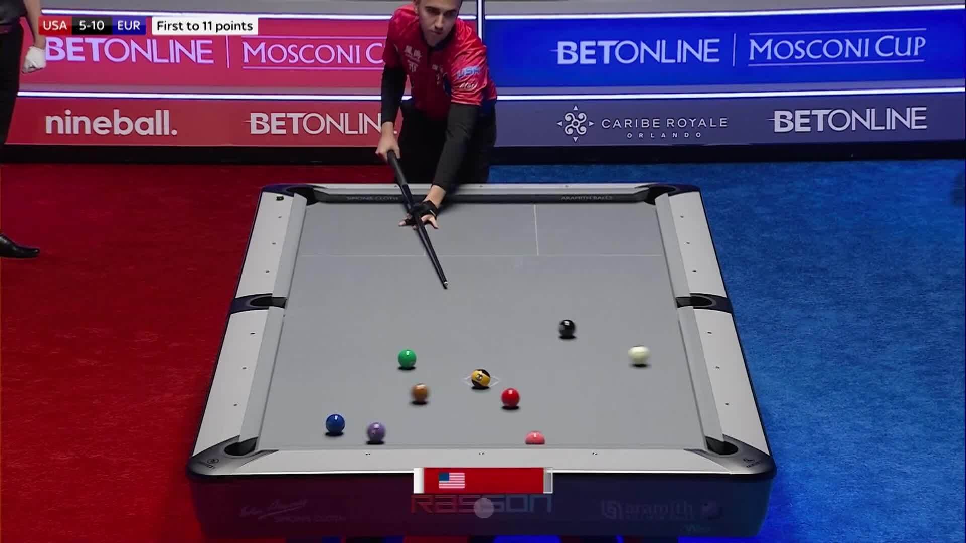2024 Mosconi Cup
