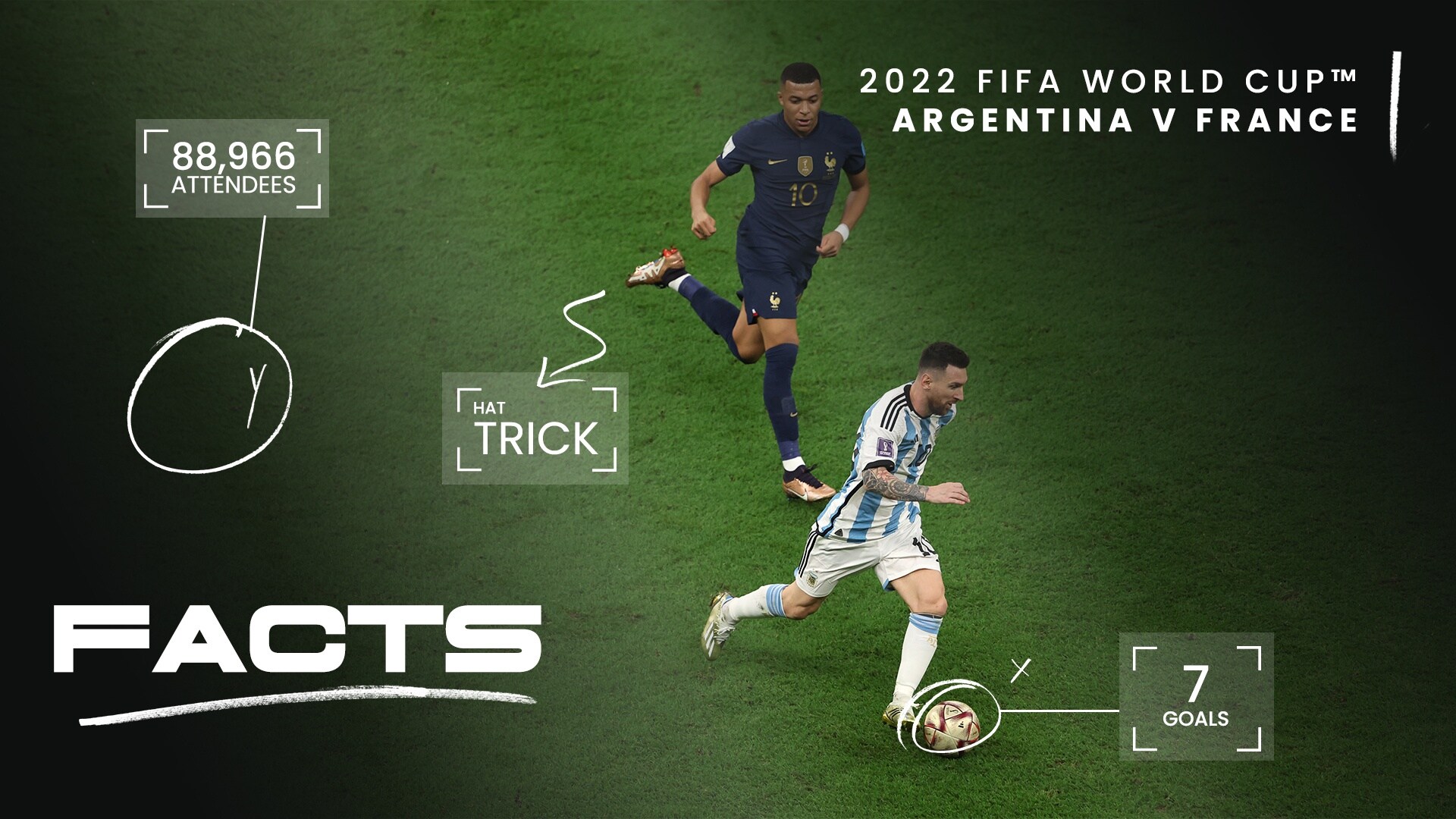 FACTS: Argentina v France | Qatar 2022