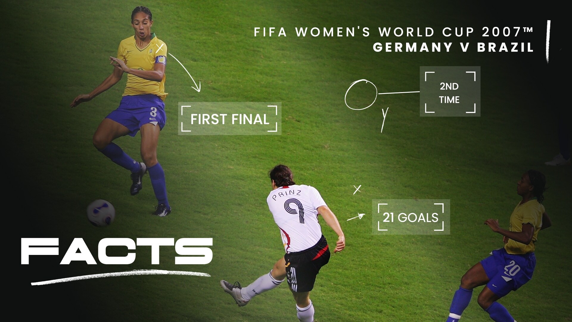 FACTS: Germany v Brazil | China 2007