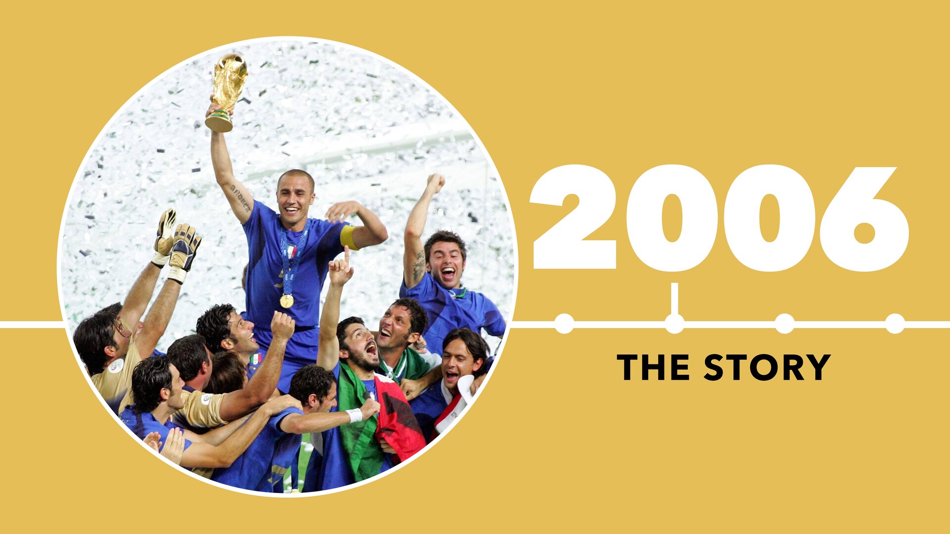 L'Histoire de la Coupe du Monde de la FIFA 2006