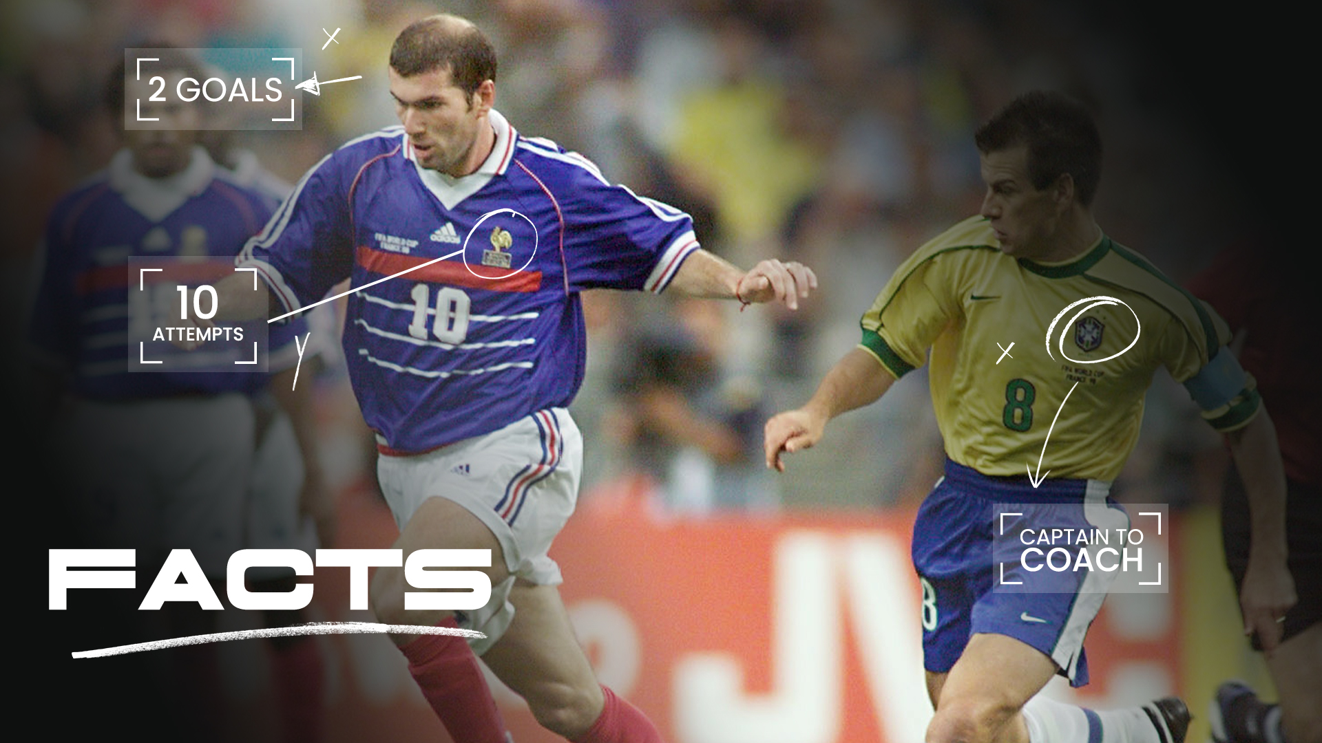 FACTS: Brésil vs. France | France 98