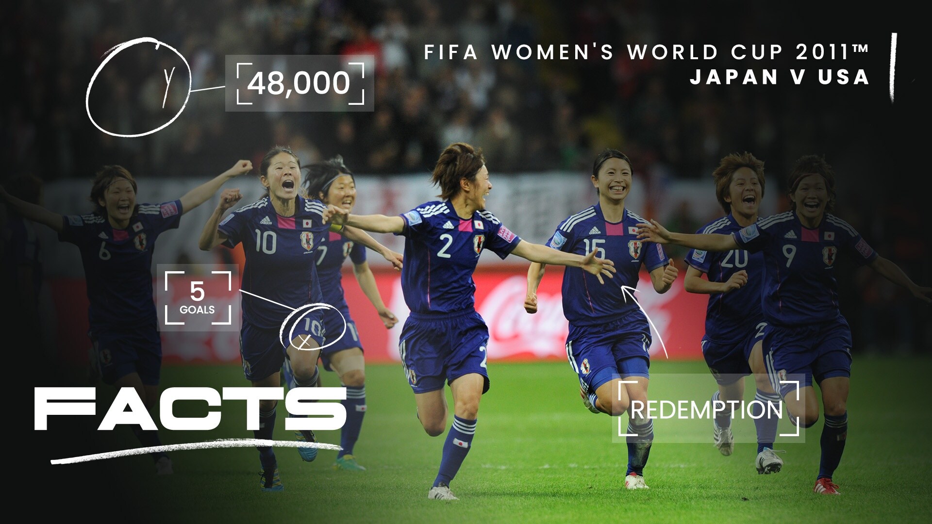 FACTS: Japan v USA | Germany 2011