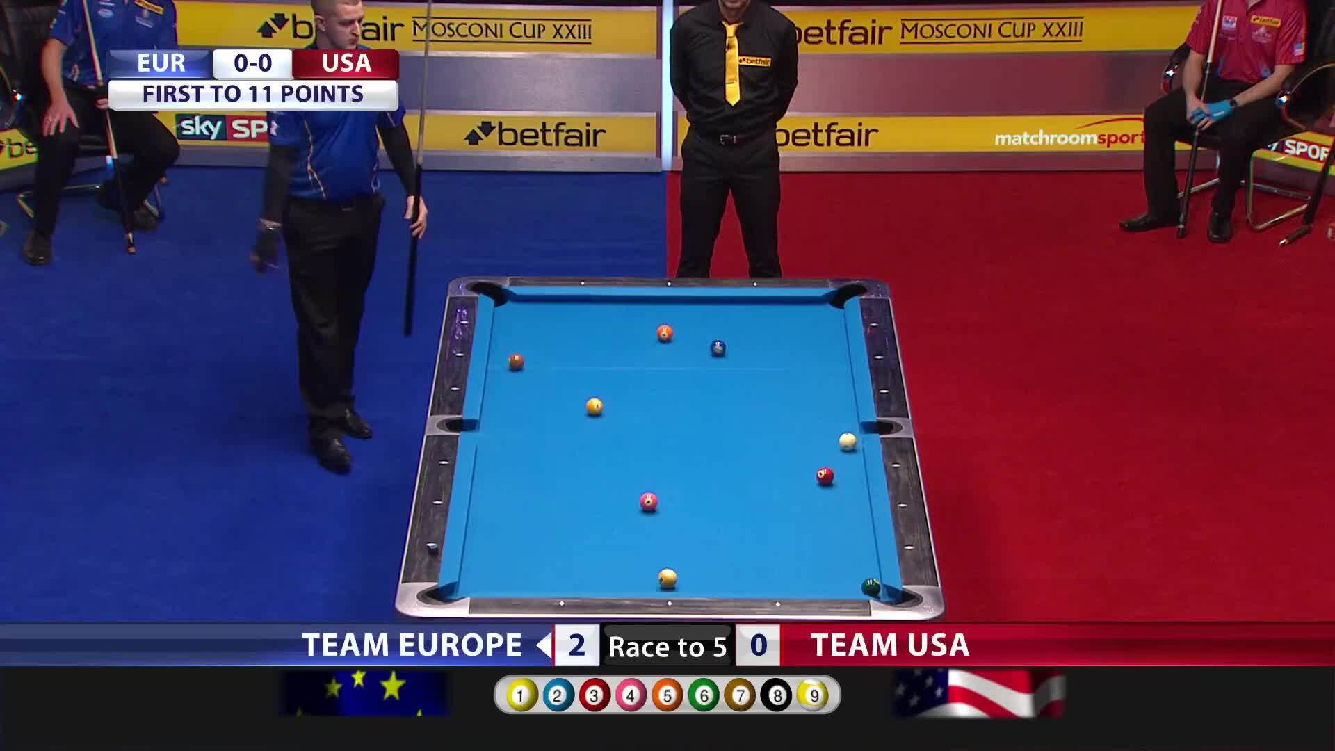 2016 Mosconi Cup Highlights