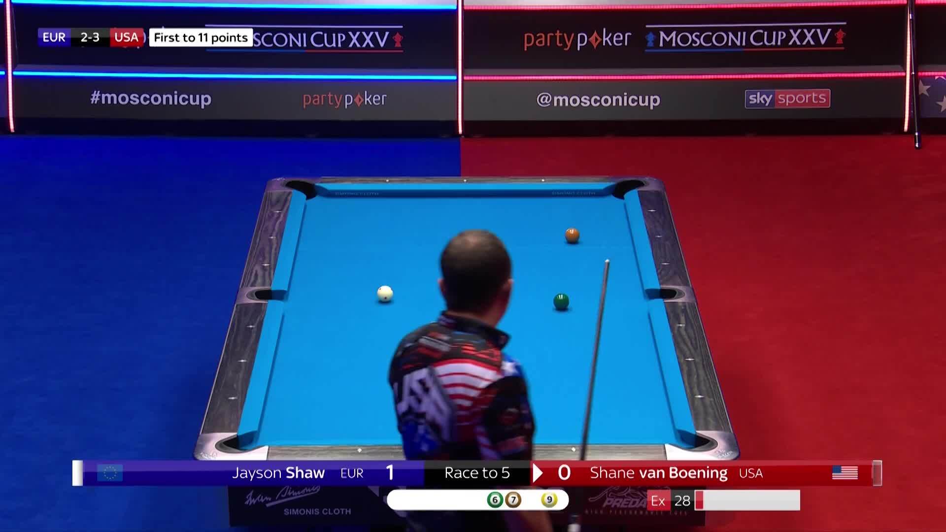 2018 Mosconi Cup