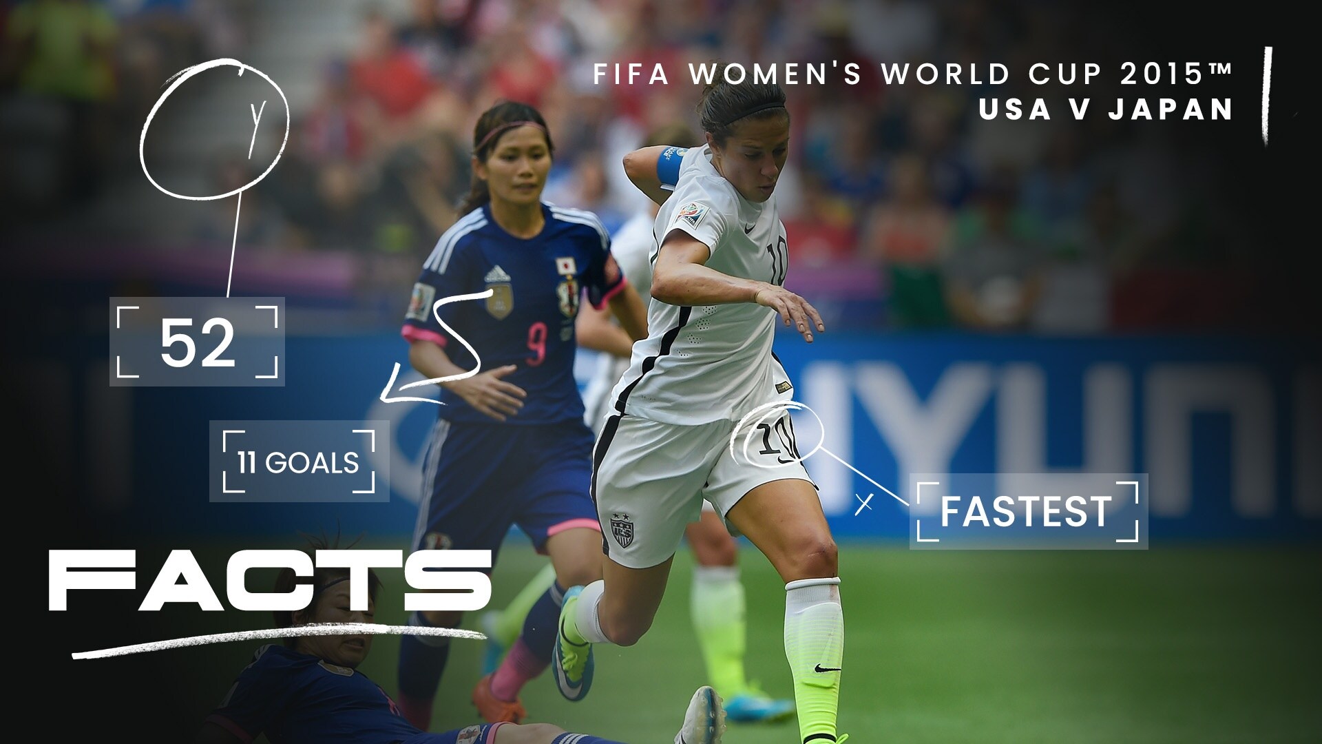 FACTS: USA v Japan | Canada 2015