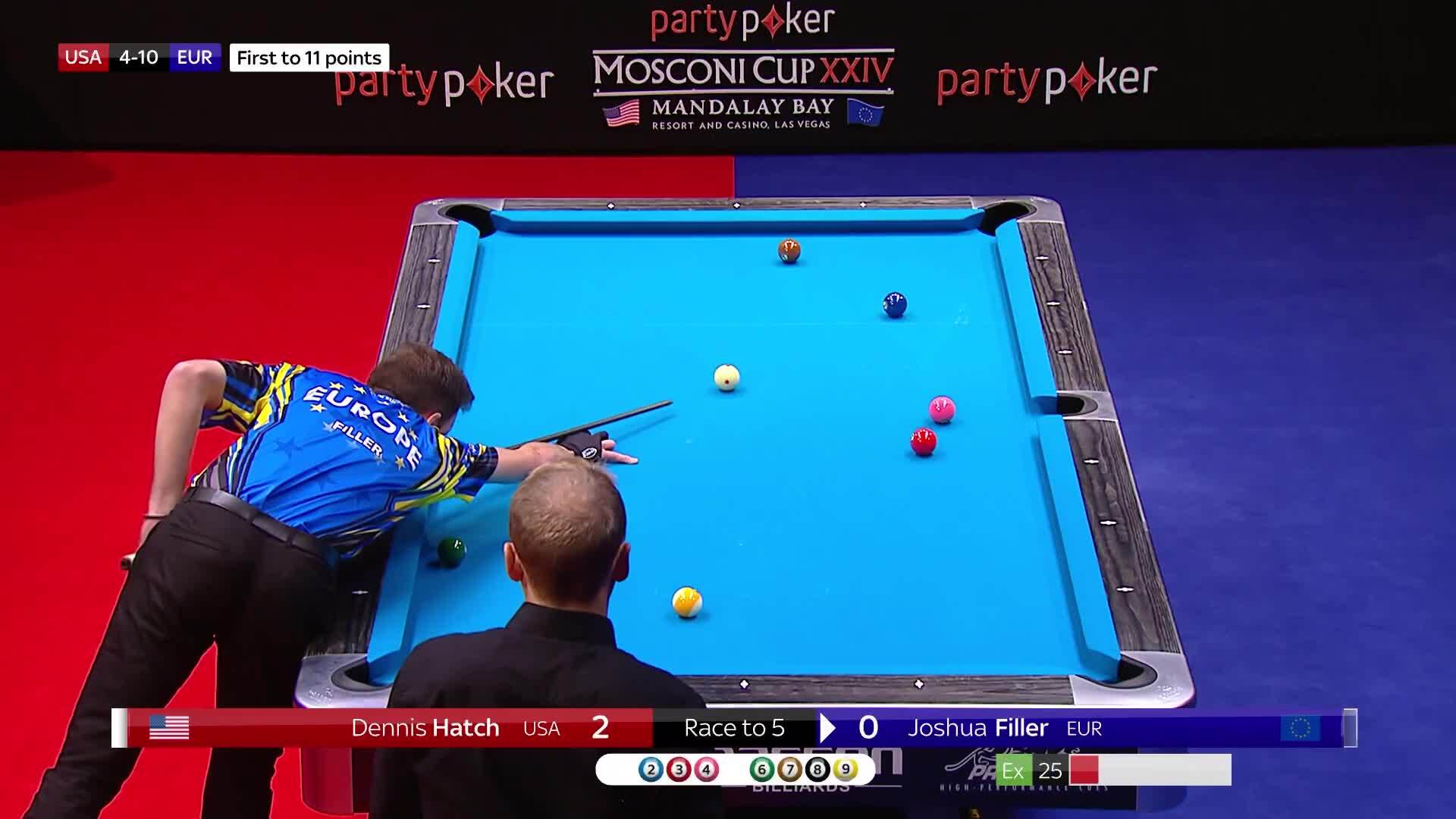 2017 Mosconi Cup Highlights