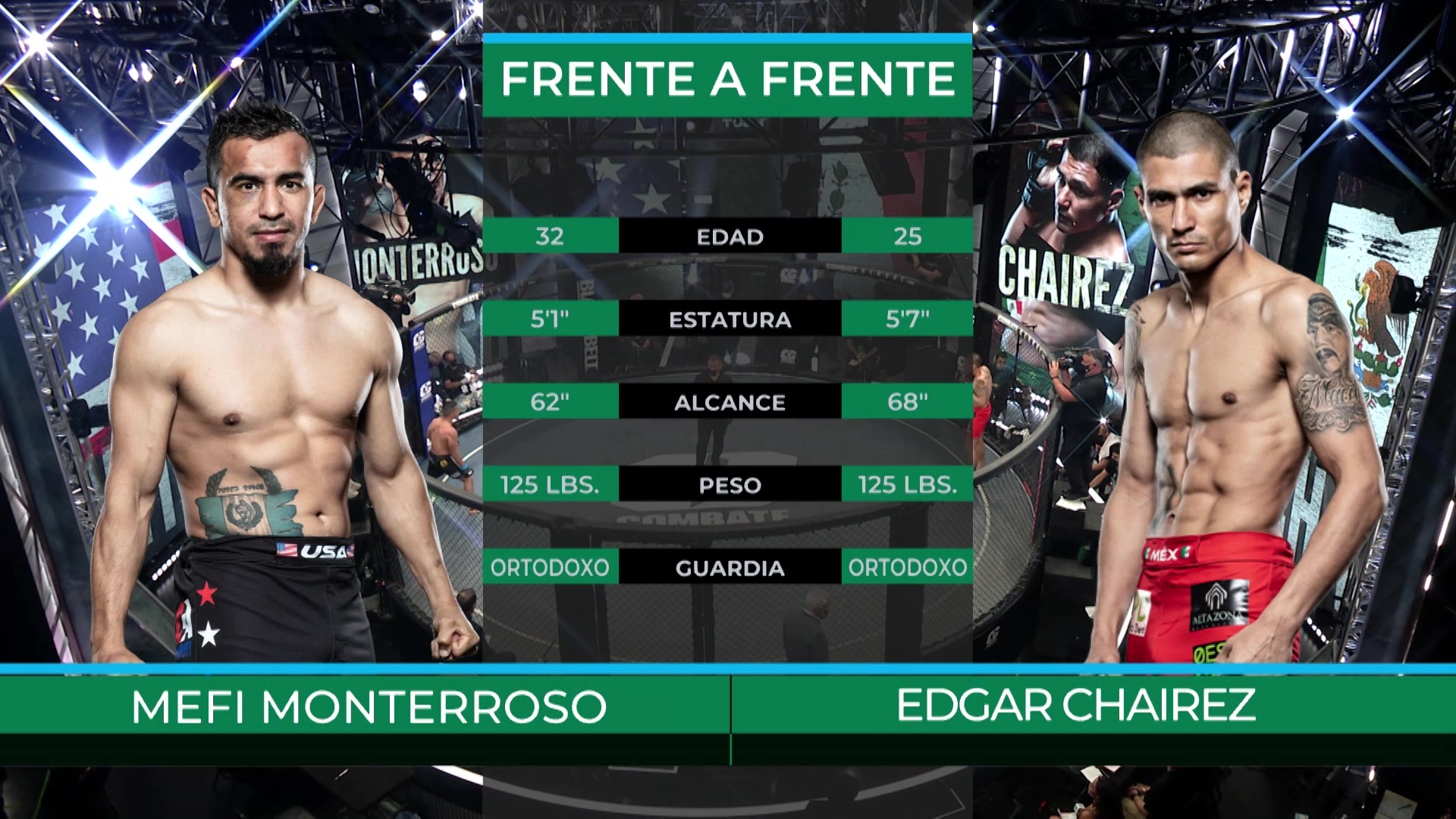 Combate Global 2021