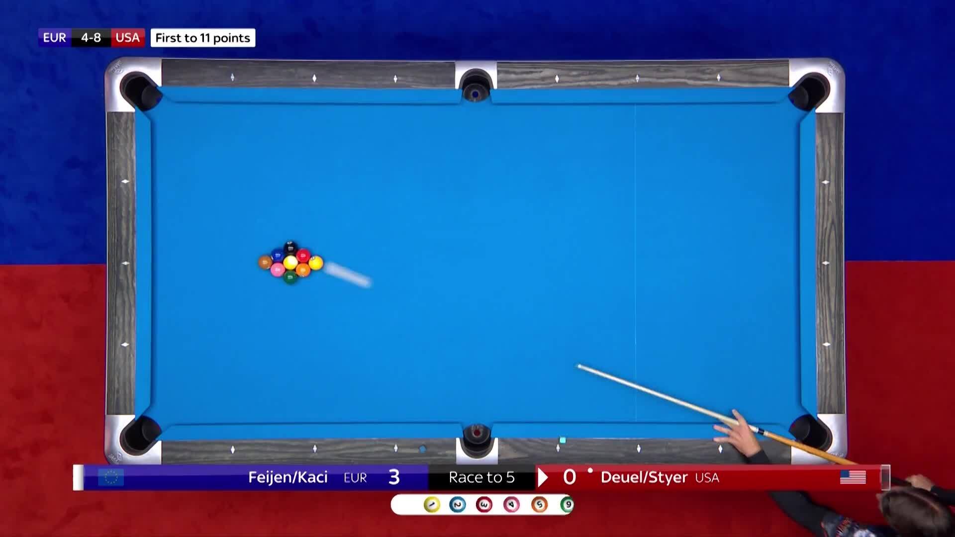 2018 Mosconi Cup