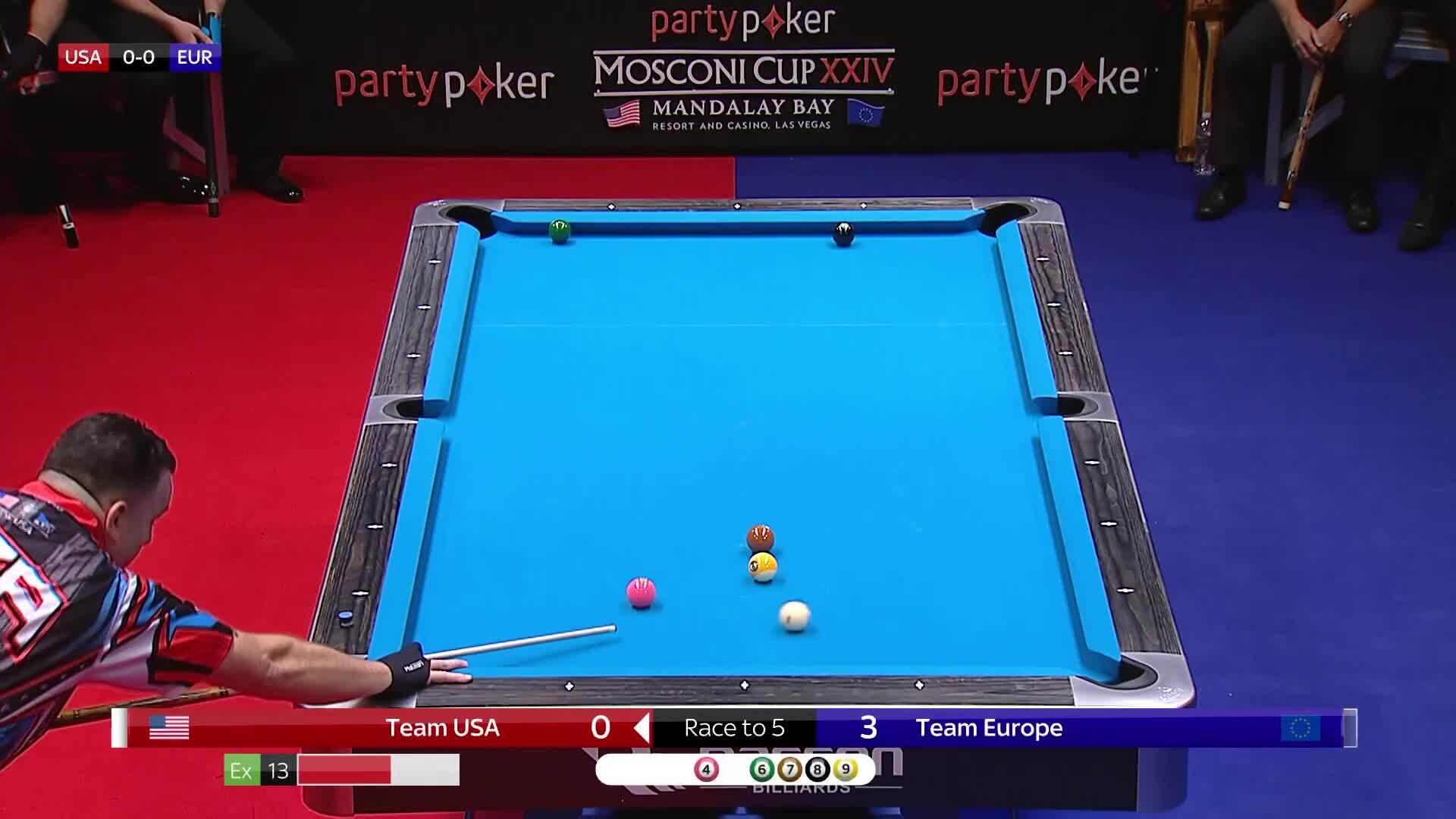 2017 Mosconi Cup Highlights