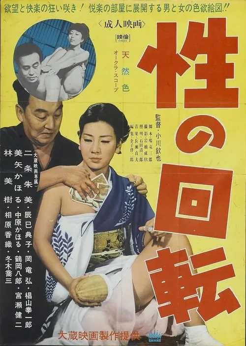 性の回転