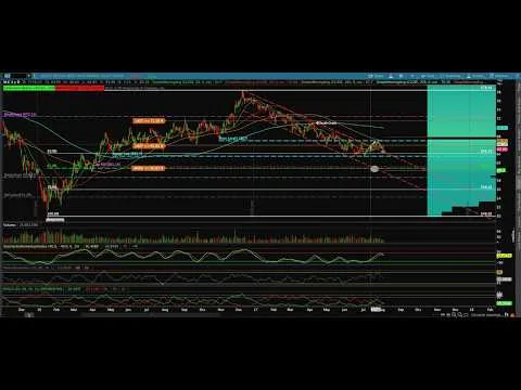 Mid Week Review 8.9.17: VIX, TLT, GLD, SPY, IWM, QQQ, AAPL, AMZN, FB, GOOGL, NVDA, ULTA, DIS, SBUX