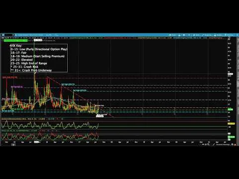 Mid Week Review 8.17.17: VIX, TLT, GLD, SPY, IWM, QQQ, AAPL, AMZN, FB, GOOGL, NVDA, ULTA, GE, CMG